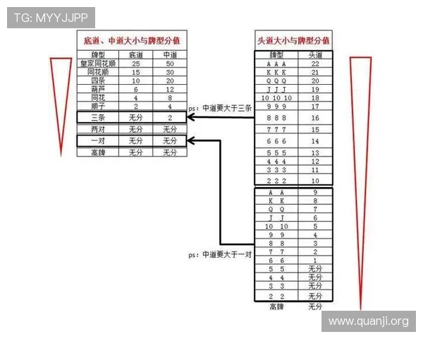 十三水技巧教学:从基础到高级的全面提升策略指南